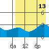 Ogliuga Island tide chart for Wednesday, August 13, 2025