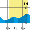 Ogliuga Island tide chart for Thursday, August 14, 2025