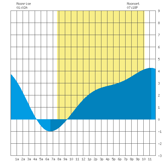 Ogliuga Island tide chart for Sunday, August 17, 2025