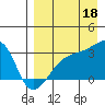 Ogliuga Island tide chart for Monday, August 18, 2025