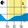 Ogliuga Island tide chart for Friday, August 1, 2025