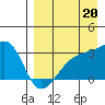 Ogliuga Island tide chart for Wednesday, August 20, 2025