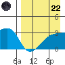 Ogliuga Island tide chart for Friday, August 22, 2025
