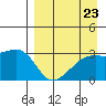 Ogliuga Island tide chart for Saturday, August 23, 2025