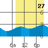 Ogliuga Island tide chart for Wednesday, August 27, 2025