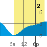 Ogliuga Island tide chart for Saturday, August 2, 2025