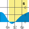 Ogliuga Island tide chart for Wednesday, August 6, 2025