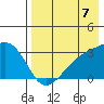 Ogliuga Island tide chart for Thursday, August 7, 2025