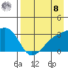 Ogliuga Island tide chart for Friday, August 8, 2025