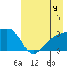 Ogliuga Island tide chart for Saturday, August 9, 2025