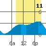 Ogliuga Island tide chart for Thursday, September 11, 2025
