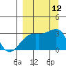 Ogliuga Island tide chart for Friday, September 12, 2025