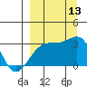 Ogliuga Island tide chart for Saturday, September 13, 2025