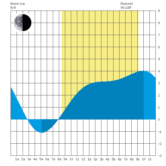 Ogliuga Island tide chart for Sunday, September 14, 2025