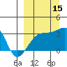 Ogliuga Island tide chart for Monday, September 15, 2025