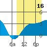 Ogliuga Island tide chart for Tuesday, September 16, 2025