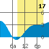 Ogliuga Island tide chart for Wednesday, September 17, 2025