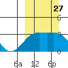 Ogliuga Island tide chart for Saturday, September 27, 2025