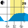 Ogliuga Island tide chart for Monday, September 29, 2025