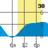 Ogliuga Island tide chart for Tuesday, September 30, 2025