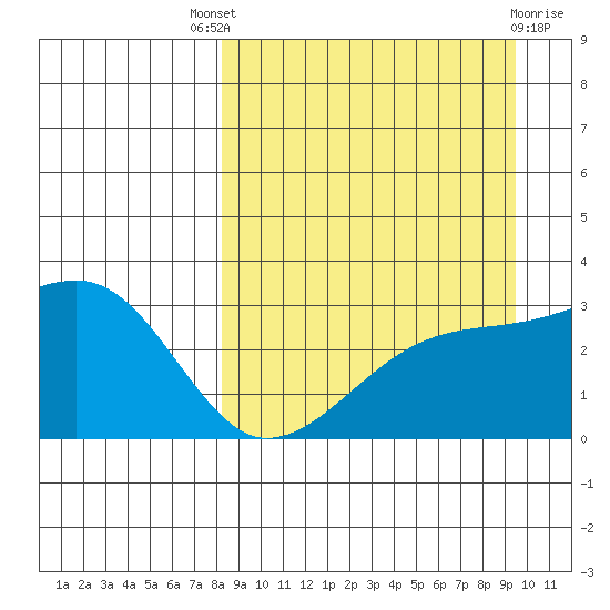 Ogliuga Island tide chart for Saturday, September 6, 2025