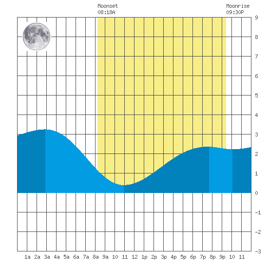 Ogliuga Island tide chart for Sunday, September 7, 2025