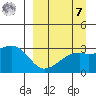 Ogliuga Island tide chart for Sunday, September 7, 2025