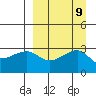 Ogliuga Island tide chart for Tuesday, September 9, 2025