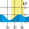Ogliuga Island tide chart for Friday, October 17, 2025