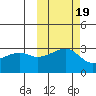 Ogliuga Island tide chart for Sunday, October 19, 2025