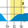 Ogliuga Island tide chart for Thursday, October 2, 2025