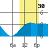 Ogliuga Island tide chart for Thursday, October 30, 2025