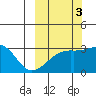 Ogliuga Island tide chart for Friday, October 3, 2025