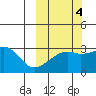Ogliuga Island tide chart for Saturday, October 4, 2025