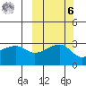 Ogliuga Island tide chart for Monday, October 6, 2025