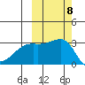 Ogliuga Island tide chart for Wednesday, October 8, 2025