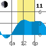 Ogliuga Island tide chart for Tuesday, November 11, 2025