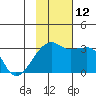 Ogliuga Island tide chart for Wednesday, November 12, 2025