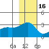 Ogliuga Island tide chart for Sunday, November 16, 2025