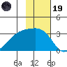 Ogliuga Island tide chart for Wednesday, November 19, 2025