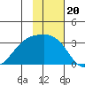 Ogliuga Island tide chart for Thursday, November 20, 2025