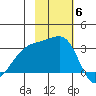 Ogliuga Island tide chart for Thursday, November 6, 2025