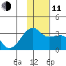 Ogliuga Island tide chart for Thursday, December 11, 2025