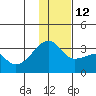 Ogliuga Island tide chart for Friday, December 12, 2025