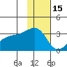 Ogliuga Island tide chart for Monday, December 15, 2025