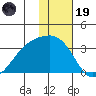 Ogliuga Island tide chart for Friday, December 19, 2025
