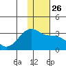 Ogliuga Island tide chart for Friday, December 26, 2025