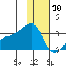 Ogliuga Island tide chart for Tuesday, December 30, 2025
