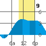 Ogliuga Island tide chart for Tuesday, December 9, 2025