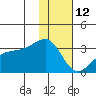 Ogliuga Island tide chart for Monday, January 12, 2026